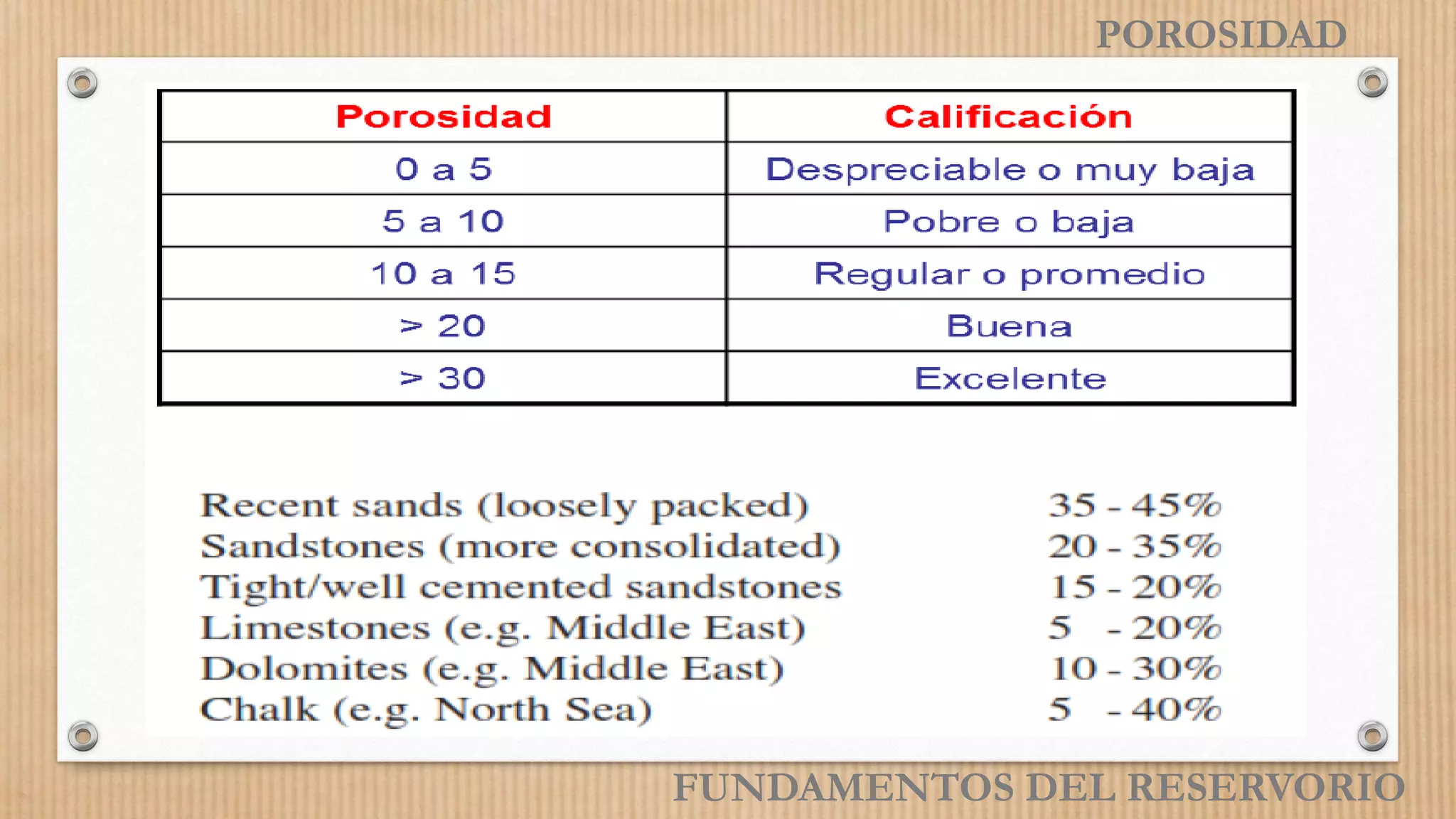 POROSIDAD
FUNDAMENTOS DEL RESERVORIO
 
