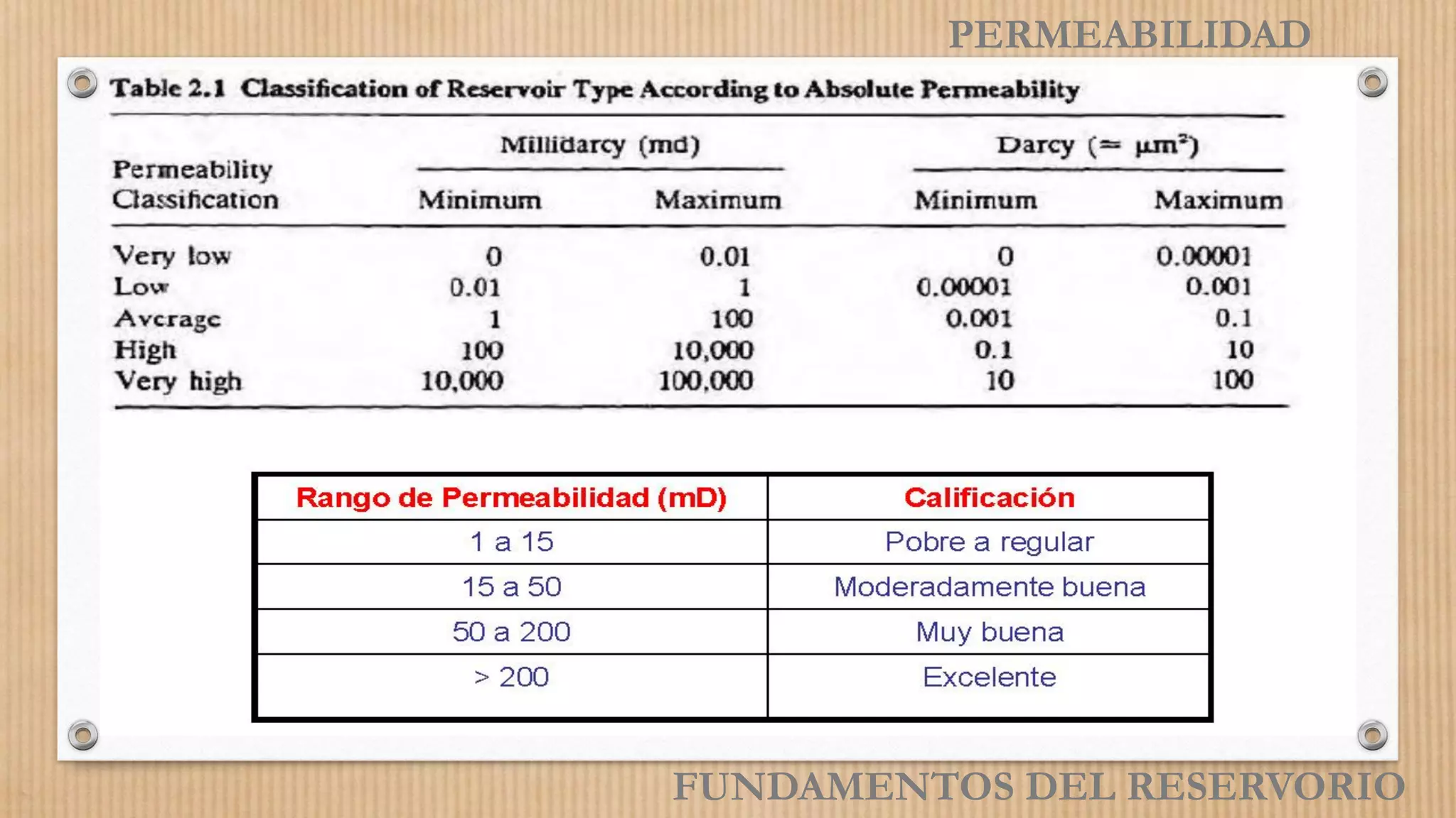 PERMEABILIDAD
FUNDAMENTOS DEL RESERVORIO
 