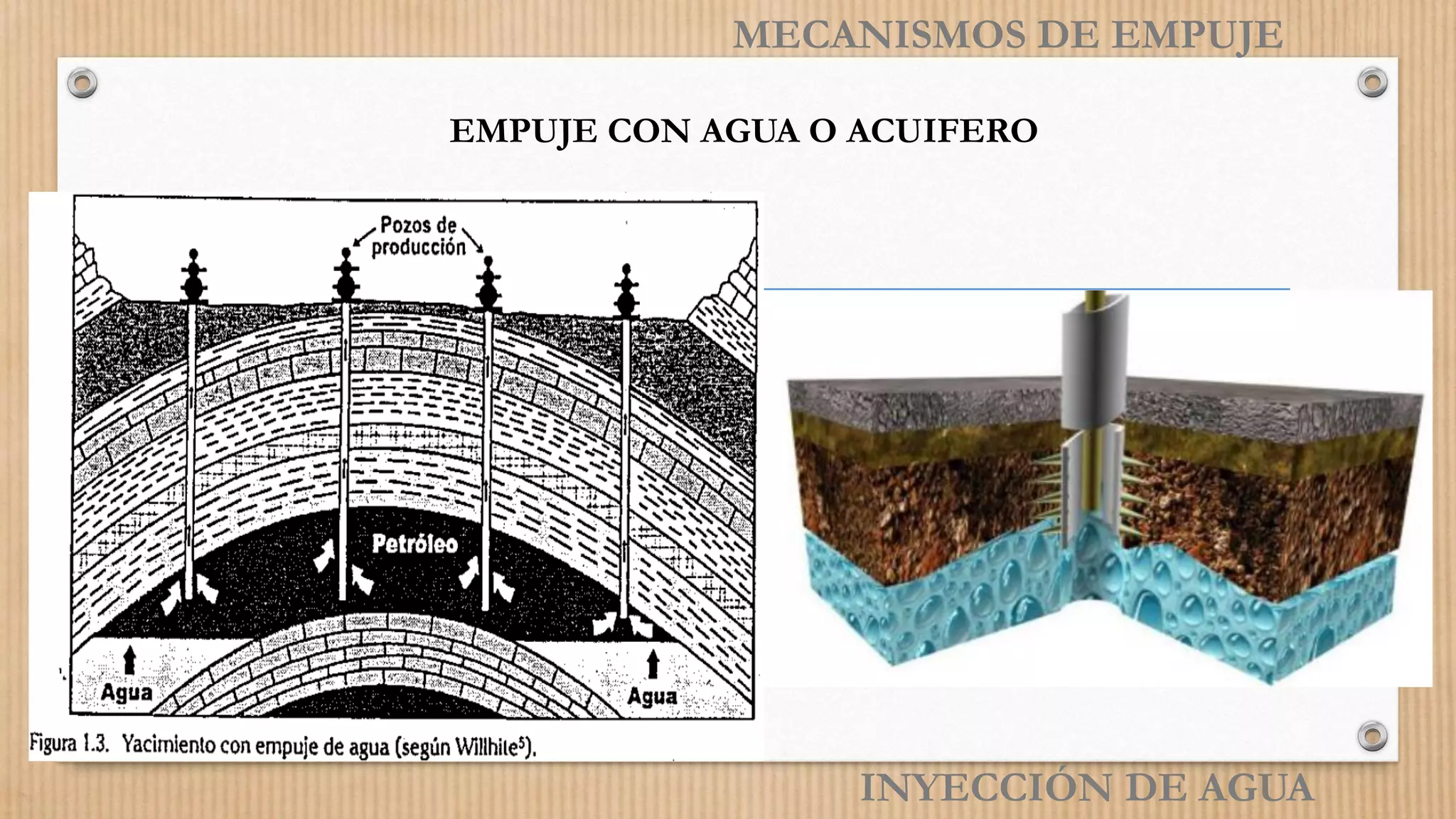 INYECCIÓN DE AGUA
MECANISMOS DE EMPUJE
EMPUJE CON AGUA O ACUIFERO
 