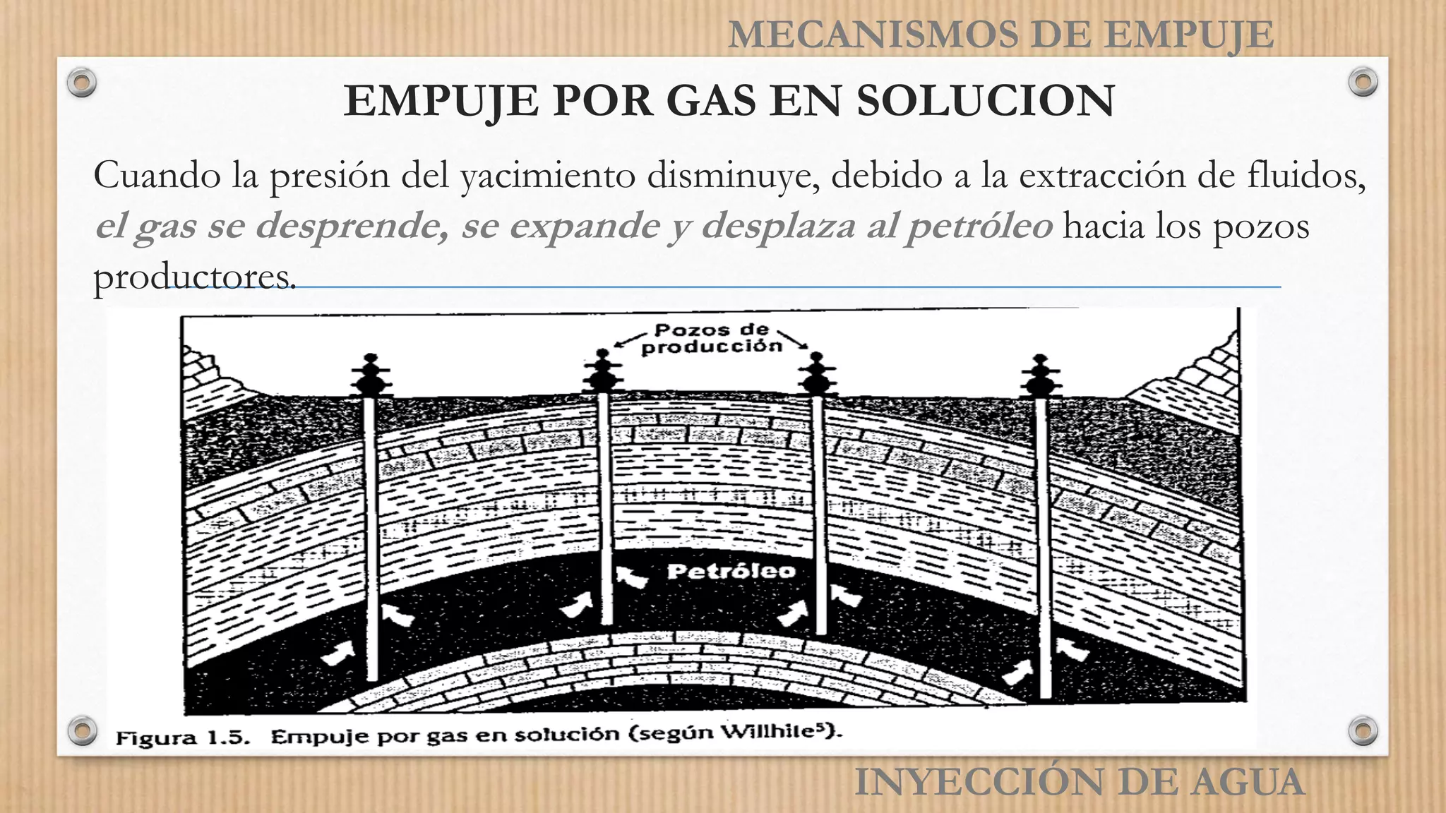 INYECCIÓN DE AGUA
MECANISMOS DE EMPUJE
EMPUJE POR GAS EN SOLUCION
Cuando la presión del yacimiento disminuye, debido a la extracción de fluidos,
el gas se desprende, se expande y desplaza al petróleo hacia los pozos
productores.
 