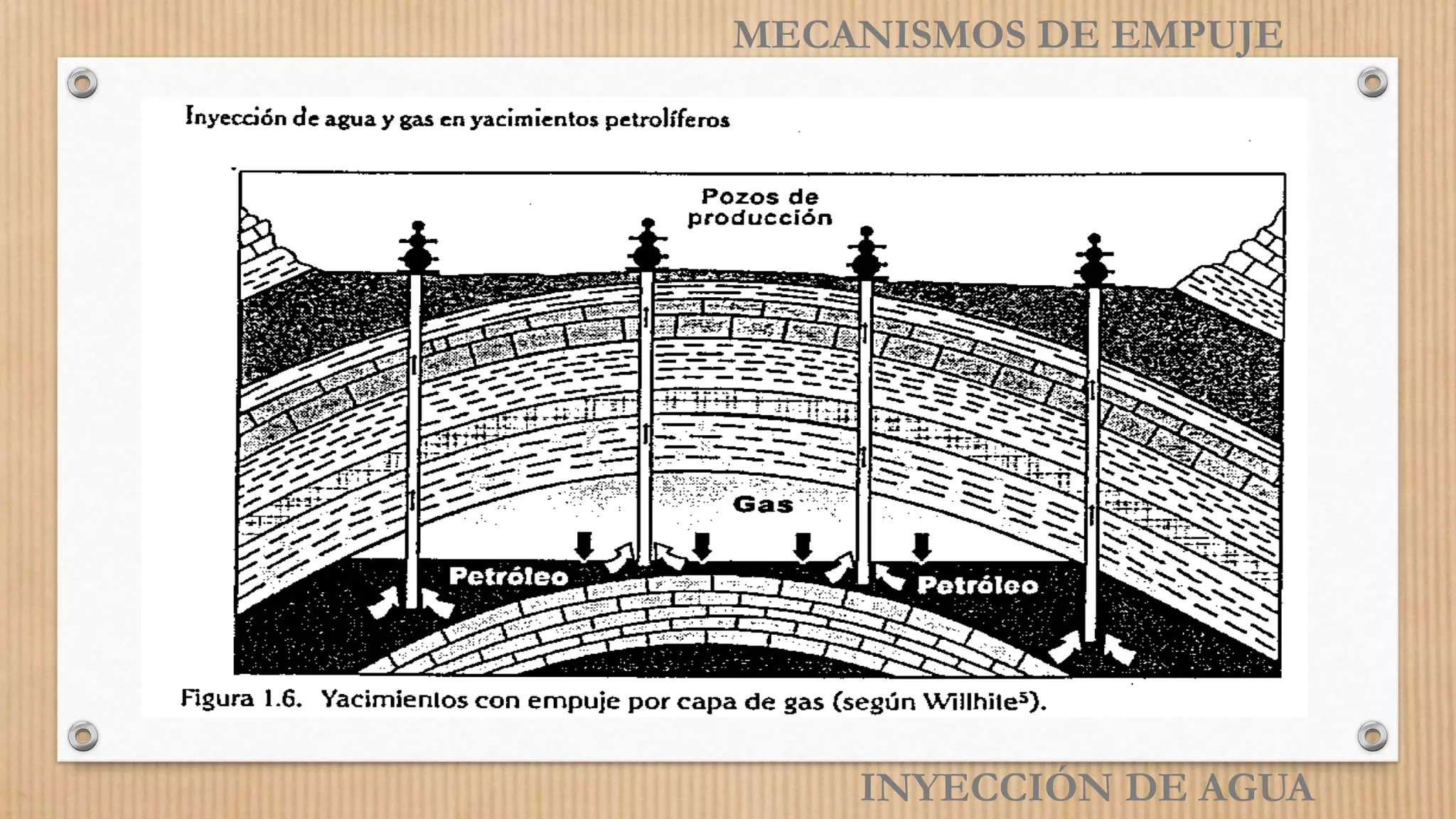 INYECCIÓN DE AGUA
MECANISMOS DE EMPUJE
 