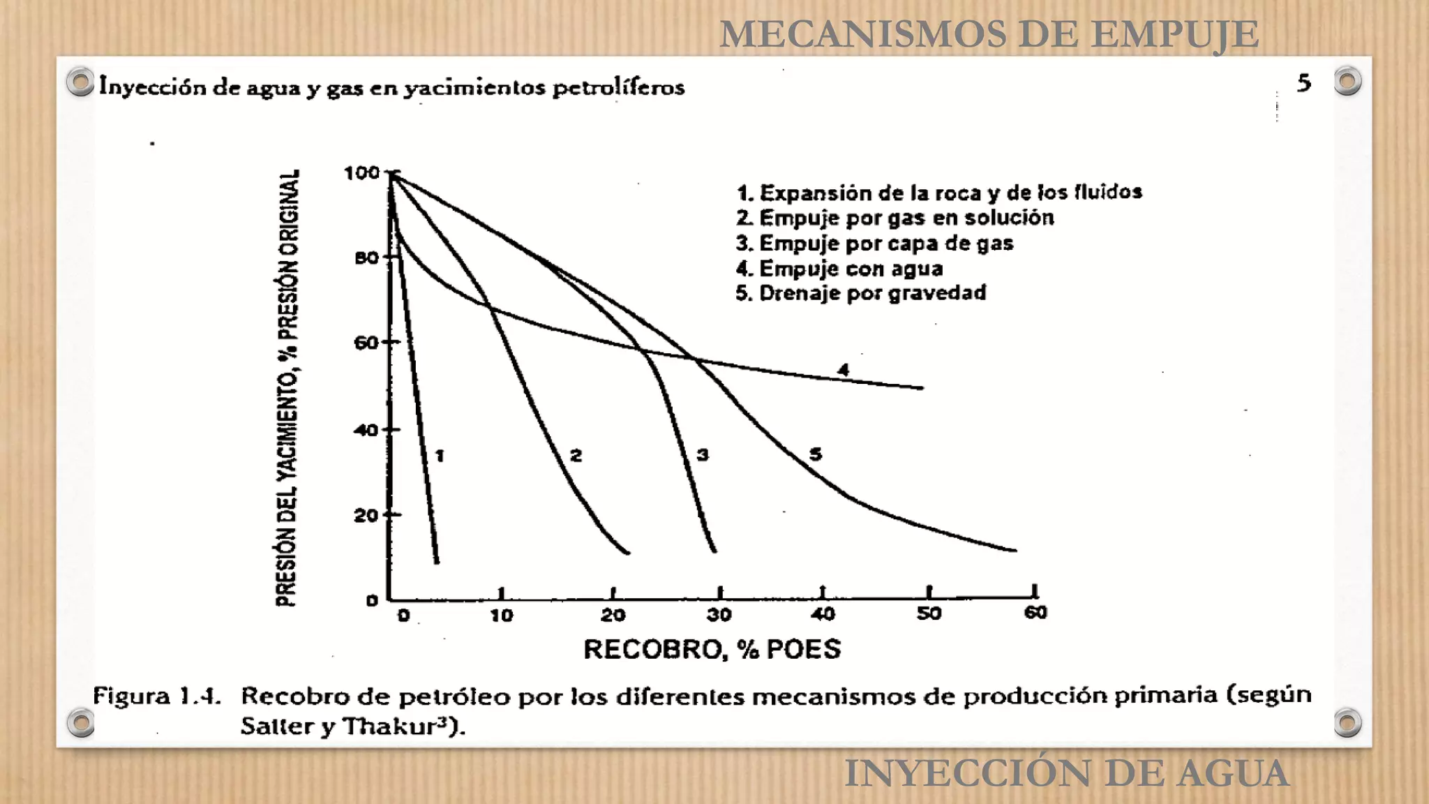 INYECCIÓN DE AGUA
MECANISMOS DE EMPUJE
 