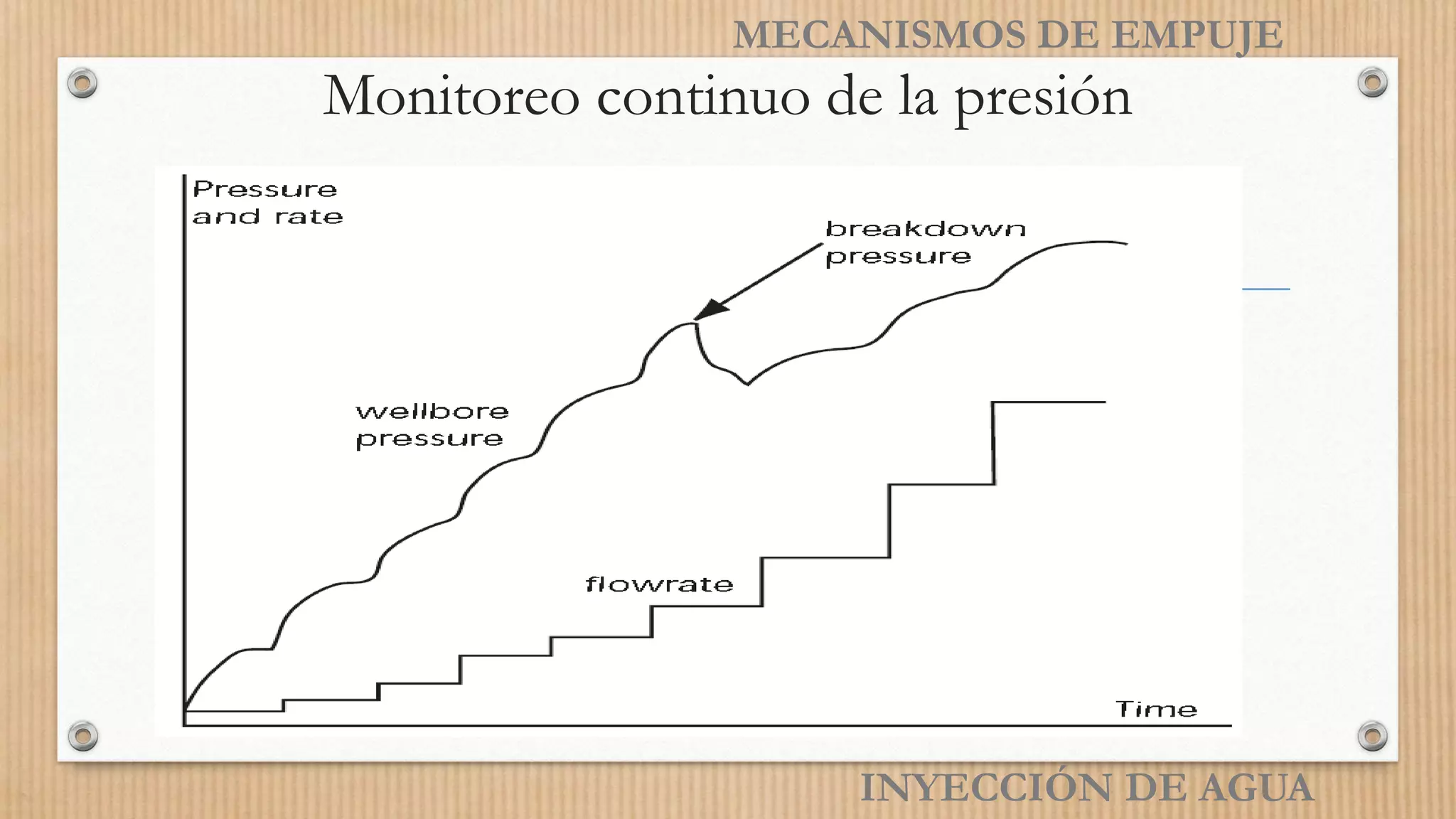Monitoreo continuo de la presión
INYECCIÓN DE AGUA
MECANISMOS DE EMPUJE
 