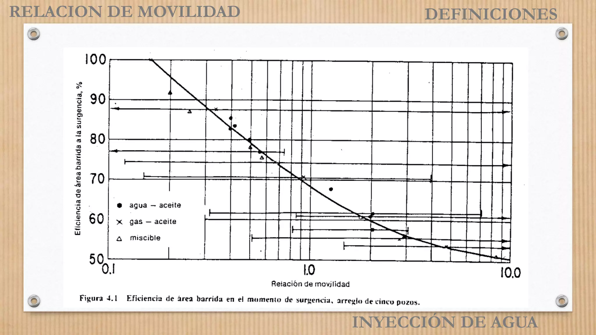 INYECCIÓN DE AGUA
RELACION DE MOVILIDAD DEFINICIONES
 