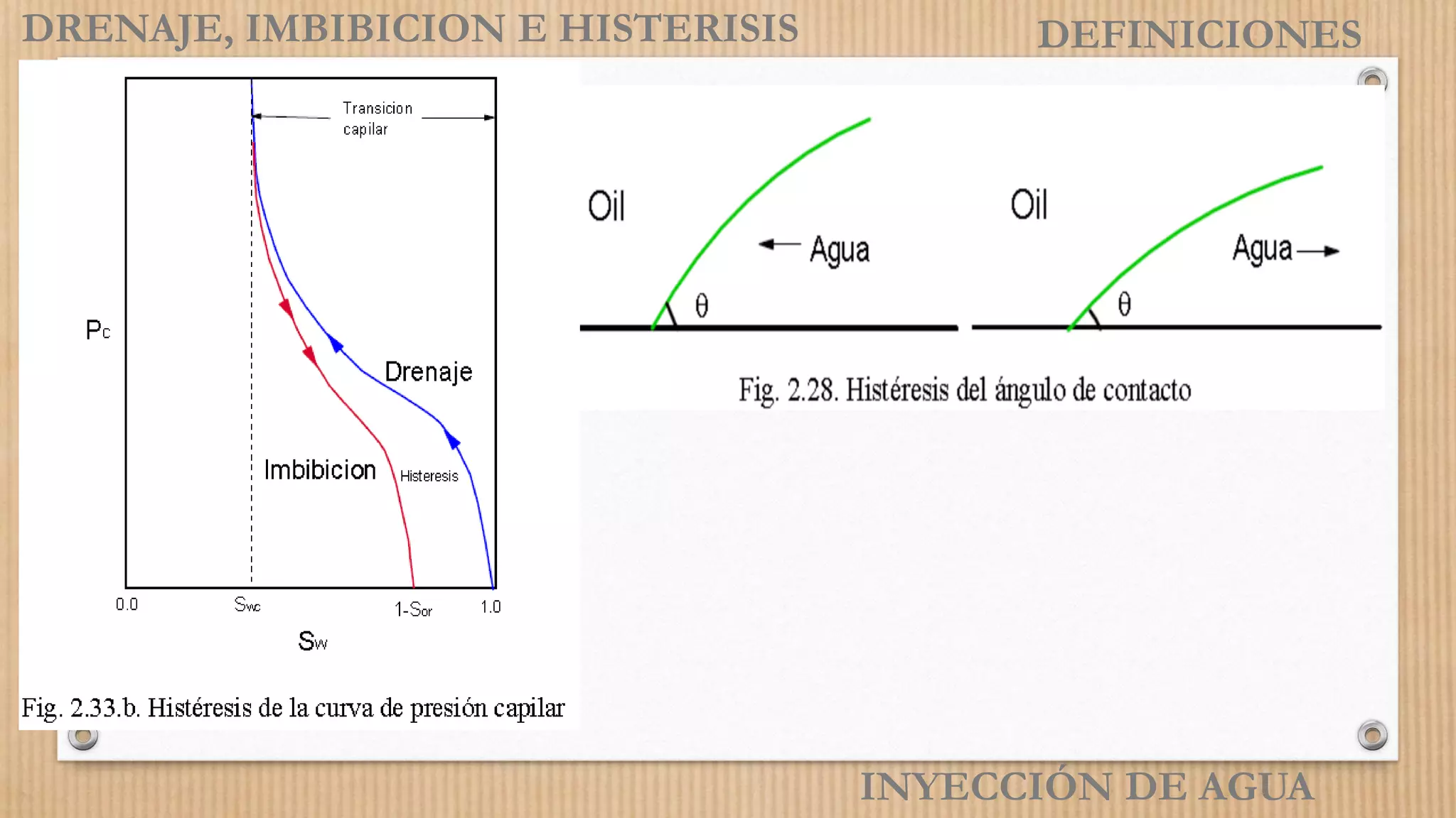 INYECCIÓN DE AGUA
DRENAJE, IMBIBICION E HISTERISIS DEFINICIONES
 