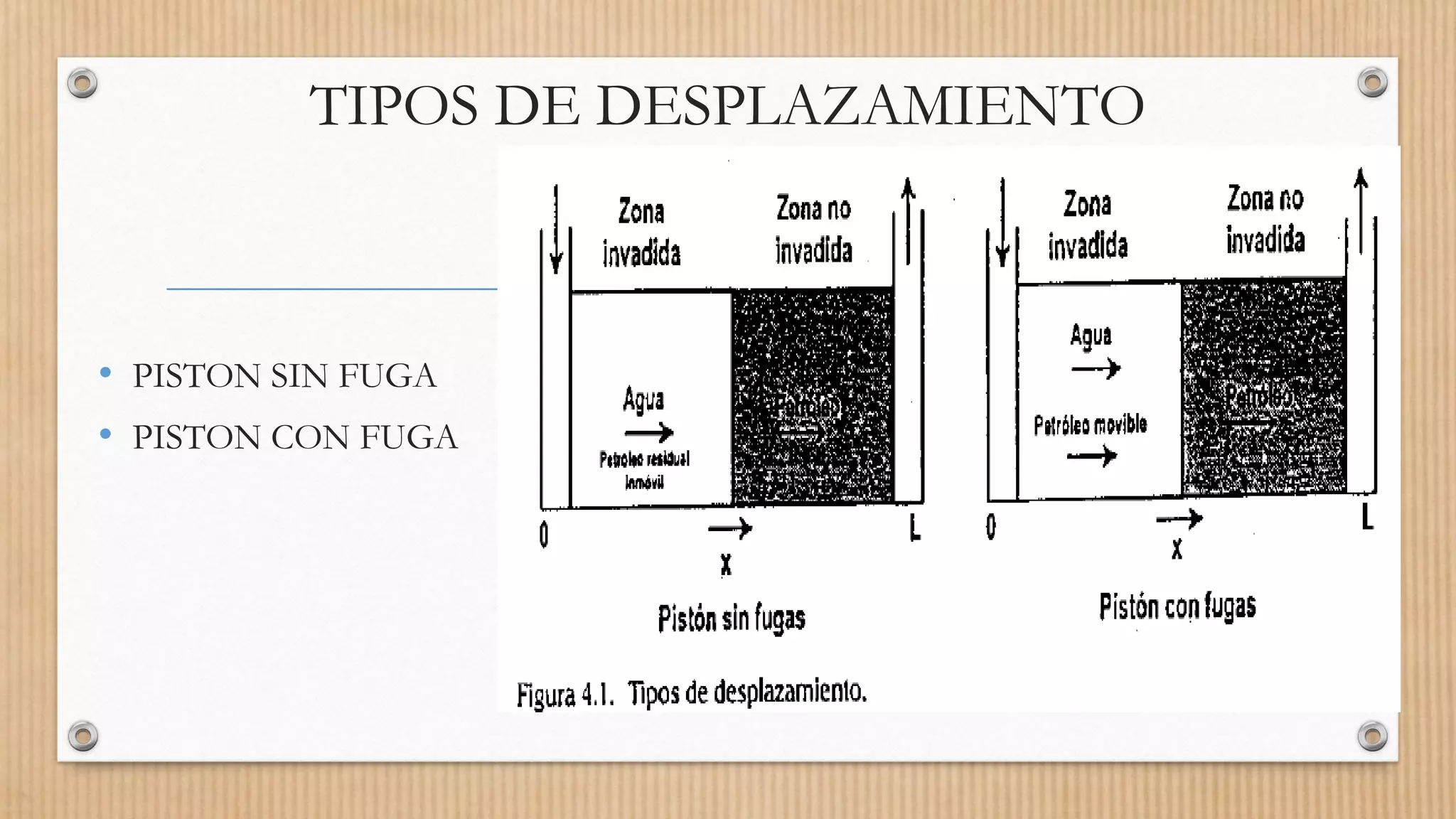 TIPOS DE DESPLAZAMIENTO
• PISTON SIN FUGA
• PISTON CON FUGA
 
