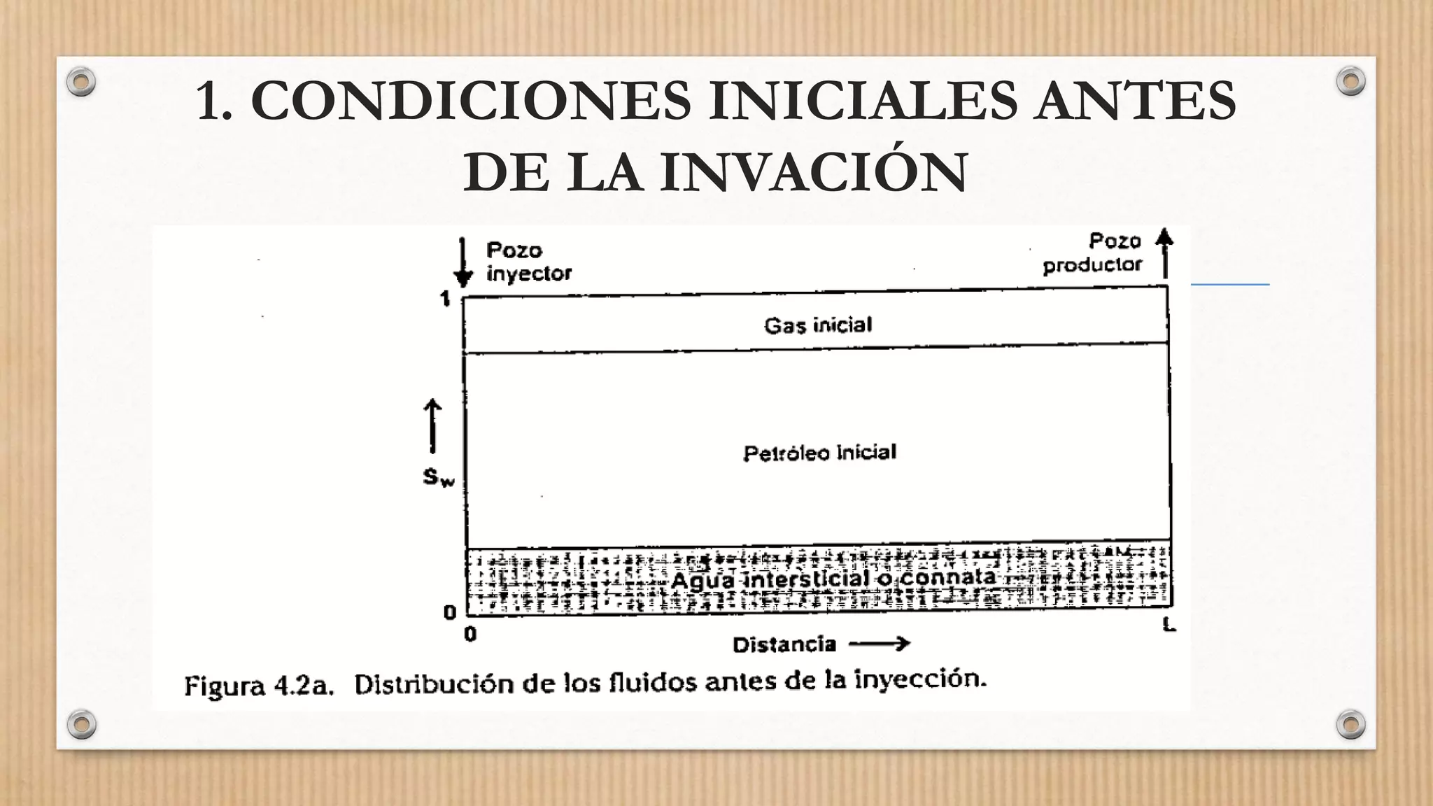 1. CONDICIONES INICIALES ANTES
DE LA INVACIÓN
 