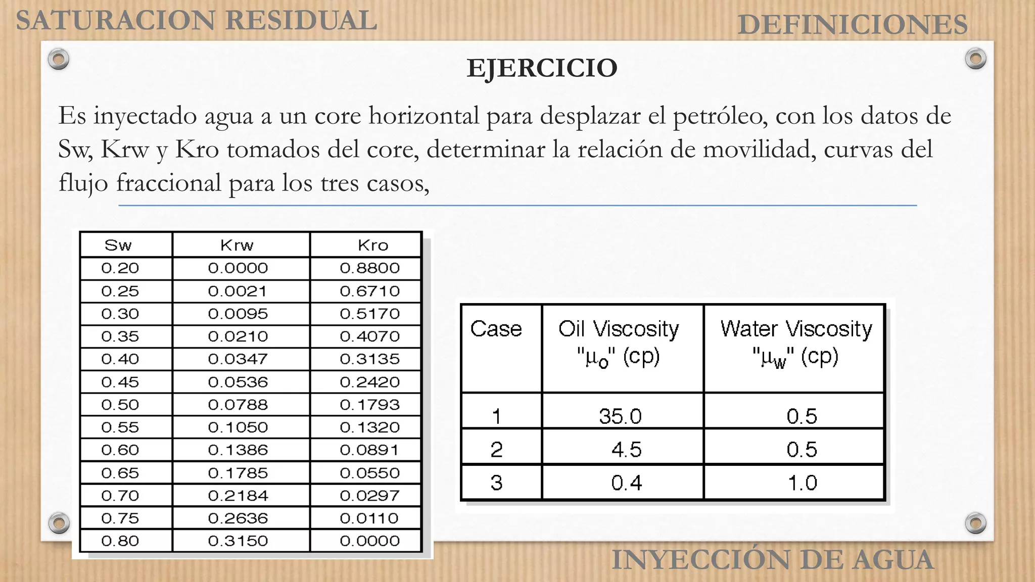 INYECCIÓN DE AGUA
DEFINICIONES
EJERCICIO
Es inyectado agua a un core horizontal para desplazar el petróleo, con los datos de
Sw, Krw y Kro tomados del core, determinar la relación de movilidad, curvas del
flujo fraccional para los tres casos,
SATURACION RESIDUAL
 