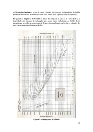12
a) No regime laminar a perda de carga é devida inteiramente à viscosidade do fluído
(resistência oferecida pela camada mais lenta àquela mais rápida que lhe é adjacente).
b) Quando o regime é turbulento a perda de carga se dá devido à viscosidade e a
rugosidade das paredes da tubulação que causa maior turbulência ao fluído. Esse
aumento da turbulência provoca perda de energia nos choques moleculares oriundos do
movimento desordenado das partículas.
Figura 2.8 - Diagrama de Moody
 