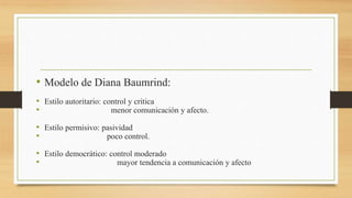 • Modelo de Diana Baumrind:
• Estilo autoritario: control y crítica
• menor comunicación y afecto.
• Estilo permisivo: pasividad
• poco control.
• Estilo democrático: control moderado
• mayor tendencia a comunicación y afecto
 