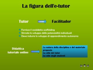 La figura dell'e-tutor   Tutor come Facilitador Fornisce il cosiddetto scaffolding  Stimola lo sviluppo delle potenzialità individuali Deve indurre lo sviluppo di apprendimento autonomo  Didattica tutoriale online La natura della disciplina e del materiale proposto Lo stile del tutor Lo stile degli studenti 