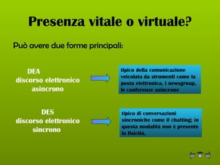 Presenza vitale o virtuale? Può avere due forme principali: DEA  discorso elettronico asincrono tipico della comunicazione veicolata da strumenti come la posta elettronica, i newsgroup, le conferenze asincrone  DES discorso elettronico sincrono  tipico di conversazioni sincroniche come il chatting; in questa modalità non è presente la fisicità,  