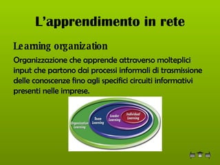 L’apprendimento in rete Learning organization   Organizzazione che apprende attraverso molteplici input che partono dai processi informali di trasmissione delle conoscenze fino agli specifici circuiti informativi presenti nelle imprese.   