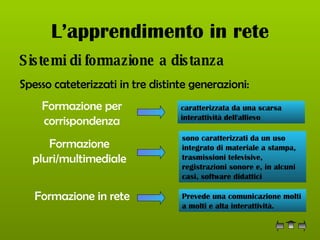 L’apprendimento in rete Sistemi di formazione a distanza   Formazione per corrispondenza caratterizzata da una scarsa interattività dell'allievo  Formazione pluri/multimediale Formazione in rete sono caratterizzati da un uso integrato di materiale a stampa, trasmissioni televisive, registrazioni sonore e, in alcuni casi, software didattici  Prevede una comunicazione molti a molti e alta interattività.  Spesso cateterizzati in tre distinte generazioni:   