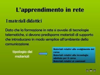 L’apprendimento in rete I materiali didattici   Dato che la formazione in rete si avvale di tecnologie telematiche, si devono predisporre materiali di supporto che introducano in modo semplice all’ambiente della comunicazione .   tipologia dei materiali   Materiali relativi allo svolgimento del corso Materiali relativi alla tecnologia adottata per il corso Materiali relativi ai contenuti   