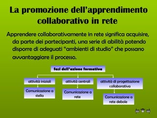 La promozione dell’apprendimento collaborativo in rete   Apprendere collaborativamente in rete significa acquisire, da parte dei partecipanti, una serie di abilità potendo disporre di adeguati “ambienti di studio” che possano avvantaggiare il processo.   fasi dell’azione formativa attività di progettazione collaborativa attività iniziali attività centrali Comunicazione a stella Comunicazione a rete  Comunicazione a rete debole  