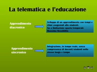La telematica e l’educazione  Apprendimento   diacronico Sviluppo di un apprendimento con tempi e ritmi congeniali allo studenti. No a limitazione spazio/temporale Massima flessibilità Apprendimento   sincronico Integrazione, in tempo reale, senza compresenza di docenti/studenti nello stesso luogo e tempo 