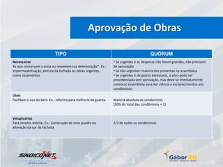 Aprovação de Obras

                           TIPO                                                        QUÓRUM
Necessárias                                                     • Se urgentes e as despesas não forem grandes, não precisam
As que conservam a coisa ou impedem sua deterioração*. Ex.:     de aprovação
impermeabilização, pintura da fachada ou obras urgentes,        • Se não urgentes: maioria dos presentes na assembleia
como vazamentos                                                 • Se urgentes e de gastos excessivos, a obra pode ser
                                                                providenciada sem aprovação, mas deve-se imediatamente
                                                                convocar assembleia para dar ciência e esclarecimentos aos
                                                                condôminos
Úteis
Facilitam o uso do bem. Ex.: reforma para melhoria da guarita   Maioria absoluta do condomínio
                                                                (50% do total dos condôminos + 1)


Voluptuárias
Para simples deleite. Ex.: Construção de uma quadra ou          2/3 de todos os condôminos
alteração da cor da fachada
 