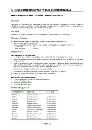 Mod IV - 22
4. MEIOS COMERCIAIS PARA PROVAS DE IDENTIFICAÇÃO
BASE DE NITROGÊNIO PARA LEVEDURAS – YEAST NITROGEN BASE
PRINCÍPIO
Determina a capacidade das leveduras de assimilar carboidratos, utilizando um meio a base de
nitrogênio livre de carboidratos e discos de papel impregnados com carboidratos, nos quais observa-
se o crescimento ao redor, após um período de incubação.
UTILIDADE
Identificar as espécies de leveduras através da prova de assimilação de carboidratos.
FÓRMULA / PRODUTO
Meio comercial: Yeast Nitrogen Base ou Base de nitrogênio para leveduras.
Discos comerciais de carboidratos.
Discos preparados no laboratório, impregnados com soluções de carboidratos a 1%:
- Carboidrato 1 g
- Água destilada 100 ml
PROCEDIMENTOS
Para os discos de carboidratos:
Se for preparar os discos com carboidratos, preparar 2 dias antes de fazer o meio;
Usar discos estéreis disponíveis para compra ou esterilizar papel de filtro de 10 mm de diâmetro
em autoclave;
Pesar o carboidrato (cada carboidrato em frasco separado) e adicionar água, homogeneizar bem
até completa dissolução - carboidratos utilizados: glicose, maltose, sacarose, lactose, galactose,
melibiose, celobiose, inositol, xilose, rafinose, trealose, dulcitol;
Esterilizar por filtração (cada um em frasco separado);
Impregnar os discos previamente estéreis (embeber totalmente os discos);
Deixar os discos em estufa à 37ºC até secarem totalmente .
Para o meio base de nitrogênio:
Pesar e hidratar conforme instruções do fabricante;
Fundir completamente;
Distribuir 20 ml por tubo;
Esterilizar em autoclave.
CONTROLE DE QUALIDADE
CARBOIDRATOS POSITIVO NEGATIVO
Glicose
Maltose
Sacarose
Lactose
Galactose
Melibiose
Celobiose
Inositol
Xilose
Rafinose
Trealose
Dulcitol
Candida albicans
Candida albicans
Candida tropicalis
Candida kefyr
Candida albicans
Candida guilliermondii
Candida guilliermondii
Cryptococcus neoformans
Candida albicans
Candida guilliermondii
Candida albicans
Candida guilliermondii
Candida krusei
Candida krusei
Candida krusei
Candida krusei
Candida krusei
Candida krusei
Candida krusei
Candida krusei
Candida krusei
Candida krusei
Candida krusei
 