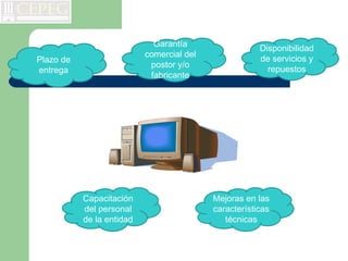 Garantía
                                                       Disponibilidad
                           comercial del
Plazo de                                               de servicios y
                            postor y/o
entrega                                                  repuestos
                            fabricante




           Capacitación                    Mejoras en las
           del personal                    características
           de la entidad                      técnicas
 