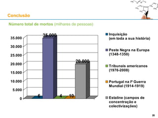 Dimensão
Entre 1540 e 1794, o total dos tribunais (Lisboa, Porto, Coimbra, Évora, Tomar, Goa):
Condenaram à morte 1.183 pessoas, que foram queimadas
Condenaram à morte 633 pessoas, que escaparam e foram “queimadas” em efígie
Condenaram 29,611 pessoas a vários tipos de penitência, mas não à morte
Total de processos: 31.457
Acusação principal: judaísmo
1.175 pessoas em 255 anos corresponde a uma média de 4,6 condenados à morte por ano
Sentenças de morte executadas por bruxaria: 4
A dimensão social destas mortes tem que ser comparada com as penas de morte dos tribunais civis
A Inquisição Portuguesa (1536-1821)
26
 