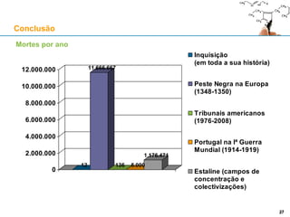 27
1. Introdução
2. A Inquisição Medieval
3. A Inquisição Espanhola
4. A Inquisição Portuguesa
5. A Reforma Protestante e a Contra-Reforma
6. A Inquisição Romana
7. Conclusão
Índice
27
 