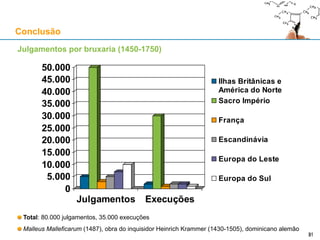 O Concílio de Trento
13 de Dezembro de 1545 a 4 de Dezembro de 1563; 25 sessões
Sob 5 papas: Paulo III, Júlio III, Marcelo II, Paulo IV e Pio IV
Presentes: 5 cardeais, 3 patriarcas, 33 arcebispos, 235 bispos,
7 abades, 7 gerais de ordens monásticas e 160 teólogos
Foi convocado para examinar e condenar os erros de Lutero
e dos protestantes, e para reformar a disciplina da Igreja
Esteve na origem do movimento da Contra-Reforma:
Reorganização da igreja: seminários, fim das nomeações episcopais “políticas” ou “virtuais”
Novas ordens religiosas: Jesuítas, Carmelitas Descalças, Ursulinas, Capuchinhos, etc.
Nova espiritualidade: Inácio de Loyola, Teresa de Ávila, João da Cruz, Francisco de Sales
Exuberância artística em contraste com a austeridade protestante
A Quarta Sessão, sobre as Sagradas Escrituras (8 de Abril de 1546, emitiu um decreto)
Igual prioridade à Tradição e às Sagradas Escrituras (Antigo e Novo Testamento)
As Sagradas Escrituras são ditadas pelo Espírito Santo quanto à fé salvífica e à disciplina moral
A Reforma Protestante e a Contra-Reforma
«Para restringir espíritos petulantes, decreta-se que ninguém, apoiando-se na sua própria perícia, poderá – em matéria
de fé ou de moral (…) interpretar a dita Sagrada Escritura em sentido contrário ao da Santa Madre Igreja (…) ou mesmo
contrariamente ao consentimento unânime dos Padres (…)» (sublinhado meu)
31
 