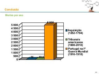 Mortes por ano
Conclusão
40
14 40,5
5 000
0
500
1 000
1 500
2 000
2 500
3 000
3 500
4 000
4 500
5 000
Inquisição
(1252-1794)
Tribunais
americanos
(1608-2010)
Portugal na Iª
Guerra Mundial
(1916-1918)
 