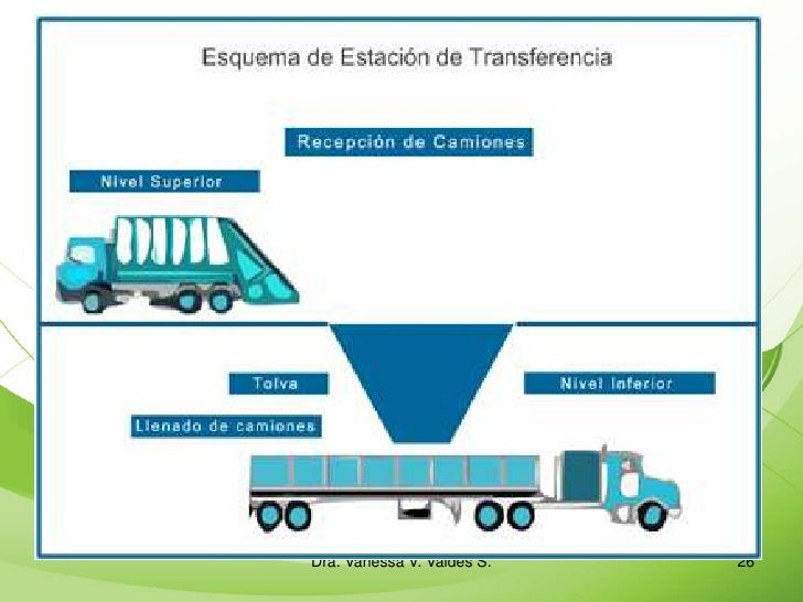 Modulo iv recolección, transferencia y transporte