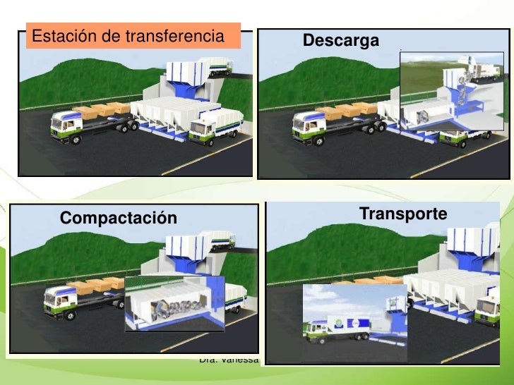Modulo iv recolección, transferencia y transporte