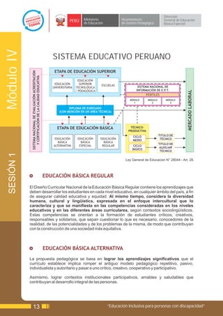 Dirección
                                                                         PERÚ      Ministerio            Viceministerio               General de Educación
                                                                                   de Educación          de Gestión Pedagógica        Básica Especial
Módulo IV


                                                              SISTEMA EDUCATIVO PERUANO
                                                               ETAPA DE EDUCACIÓN SUPERIOR
             SISTEMA NACIONAL DE EVALUACIÓN ACREDITACIÓN
                Y CERTIFICACIÓN DE LA CALIDAD EDUCATIVA




                                                                                EDUCACIÓN
                                                               EDUCACIÓN         SUPERIOR     ESCUELAS
                                                              UNIVERSITARIA   TECNOLÓGICA                          SISTEMA NACIONAL DE
                                                                                                                  INFORMACIÓN DE E.P.T.




                                                                                                                                                     MERCADO LABORAL
                                                                              / PEDAGÓGICA
                                                                                                                         PERFILES
                                                                                                              MÓDULO      MÓDULO       MÓDULO
                                                                                                                1           2            3

                                                                        DIPLOMA DE EGRESADO
                                                                  (CON MENCIÓN EN UN ÁREA TÉCNICA)




                                                                 ETAPA DE EDUCACIÓN BÁSICA                    TÉCNICO-
                                                                                                             PRODUCTIVA
                                                                                                                CICLO              TITULO DE
                                                              EDUCACIÓN        EDUCACIÓN     EDUCACIÓN                              TÉCNICO
                                                                                                                MEDIO
                                                                 BÁSICA          BÁSICA        BÁSICA
                                                                                                                                   TITULO DE
                                                              ALTERNATIVA       ESPECIAL      REGULAR           CICLO
                                                                                                                                    AUXILIAR
                                                                                                                BÁSICO
                                                                                                                                    TÉCNICO
 SESIÓN 1




                                                                                                           Ley General de Educación N° 28044 - Art. 28.



            £                                              EDUCACIÓN BÁSICA REGULAR

            El Diseño Curricular Nacional de la Educación Básica Regular contiene los aprendizajes que
            deben desarrollar los estudiantes en cada nivel educativo, en cualquier ámbito del país, a fin
            de asegurar calidad educativa y equidad. Al mismo tiempo, considera la diversidad
            humana, cultural y lingüística, expresada en el enfoque intercultural que lo
            caracteriza y que se manifiesta en las competencias consideradas en los niveles
            educativos y en las diferentes áreas curriculares, según contextos sociolingüísticos.
            Estas competencias se orientan a la formación de estudiantes críticos, creativos,
            responsables y solidarios, que sepan cuestionar lo que es necesario, conocedores de la
            realidad, de las potencialidades y de los problemas de la misma, de modo que contribuyan
            con la construcción de una sociedad más equitativa.



            £                                              EDUCACIÓN BÁSICA ALTERNATIVA
            La propuesta pedagógica se basa en lograr los aprendizajes significativos que el
            currículo establece implica romper el antiguo modelo pedagógico repetitivo, pasivo,
            individualista y autoritario y pasar a uno crítico, creativo, cooperativo y participativo.

            Asimismo, lograr contextos institucionales participativos, amables y saludables que
            contribuyan al desarrollo integral de las personas.




             13                                                                                   “Educación Inclusiva para personas con discapacidad”
 
