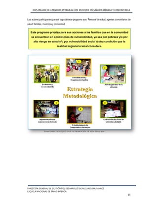 DIPLOMADO DE ATENCIÓN INTEGRAL CON ENFOQUE EN SALUD FAMILIAR Y COMUNITARIA 
Los actores participantes para el logro de este programa son: Personal de salud, agentes comunitarios de 
salud, familias, municipio y comunidad. 
Este programa prioriza para sus acciones a las familias que en la comunidad 
se encuentran en condiciones de vulnerabilidad, ya sea por pobreza y/o por 
alto riesgo en salud y/o por vulnerabilidad social u otra condición que la 
realidad regional o local considere. 
*Fuente: MINSA 
DIRECCIÓN GENERAL DE GESTIÓN DEL DESARROLLO DE RECURSOS HUMANOS 
ESCUELA NACIONAL DE SALUD PÚBLICA 
15 
*Fuente: DIRECCIÓN EJECUTIVA DE PROMOCIÓN DE VIDA SANA. 2010 
 