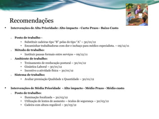 Recomendações
•   Intervenções de Alta Prioridade: Alto impacto - Curto Prazo - Baixo Custo


    o   Posto de trabalho -
           • Substituir cadeiras tipo “B” pelas do tipo “A” – 30/01/12
           • Encaminhar trabalhadoras com dor e inchaço para médico especialista. – 09/12/11
    o   Método de trabalho:
          • Instituir pausas formais entre serviços – 09/12/11
    o   Ambiente de trabalho:
            • Treinamento de reeducação postural – 30/01/12
            • Ginástica Laboral – 30/01/12
            • Incentivo a atividade física – 30/01/12
    o   Sistema de trabalho:
            •   Avaliar premiação Qualidade x Quantidade – 30/01/12


•   Intervenções de Média Prioridade - Alto impacto - Médio Prazo - Médio custo
    o   Posto de trabalho:
            •   Iluminação focalizada – 30/03/12
            •   Utilização de lentes de aumento – óculos de segurança – 30/03/12
            •   Cadeira com altura regulável – 30/03/12
 