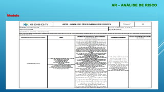 Modelo
AR – ANÁLISE DE RISCO
 
