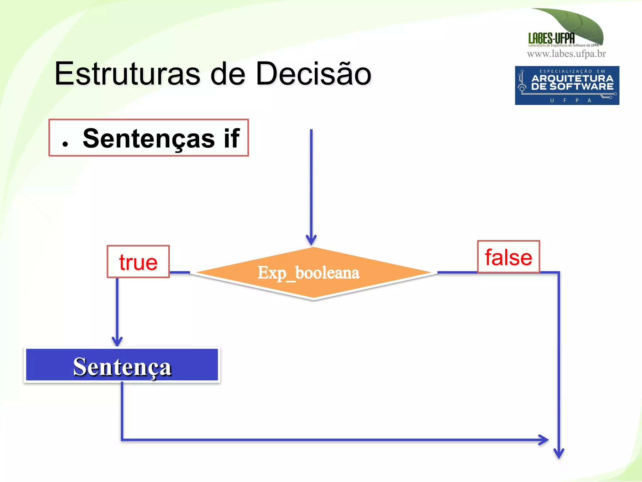 www.labes.ufpa.br
128
Estruturas de Decisão
Sentença
true false
●  Sentenças if
 
