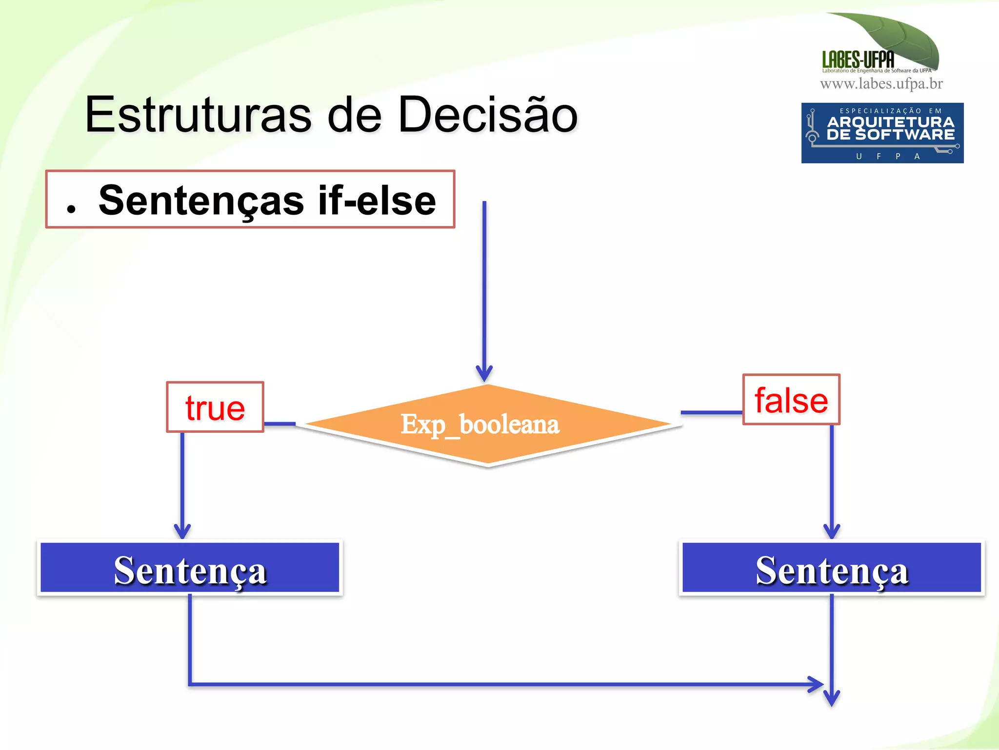 www.labes.ufpa.br
130
Estruturas de Decisão
Sentença
true false
●  Sentenças if-else
Sentença
 