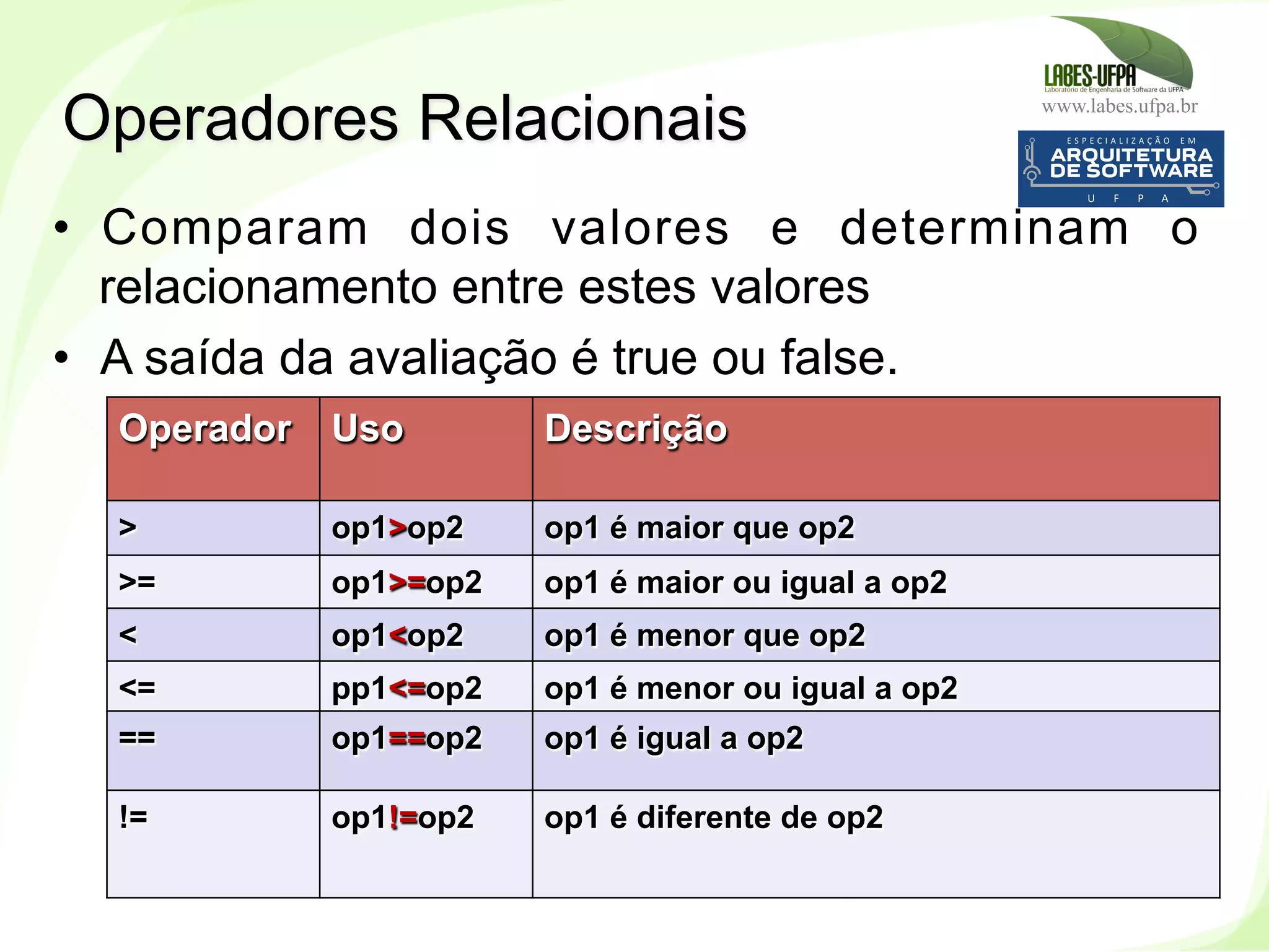 www.labes.ufpa.br
172
•  Comparam dois valores e determinam o
relacionamento entre estes valores
•  A saída da avaliação é true ou false.
Operadores Relacionais
Operador Uso Descrição
> op1>op2 op1 é maior que op2
>= op1>=op2 op1 é maior ou igual a op2
< op1<op2 op1 é menor que op2
<= pp1<=op2 op1 é menor ou igual a op2
== op1==op2 op1 é igual a op2
!= op1!=op2 op1 é diferente de op2
 