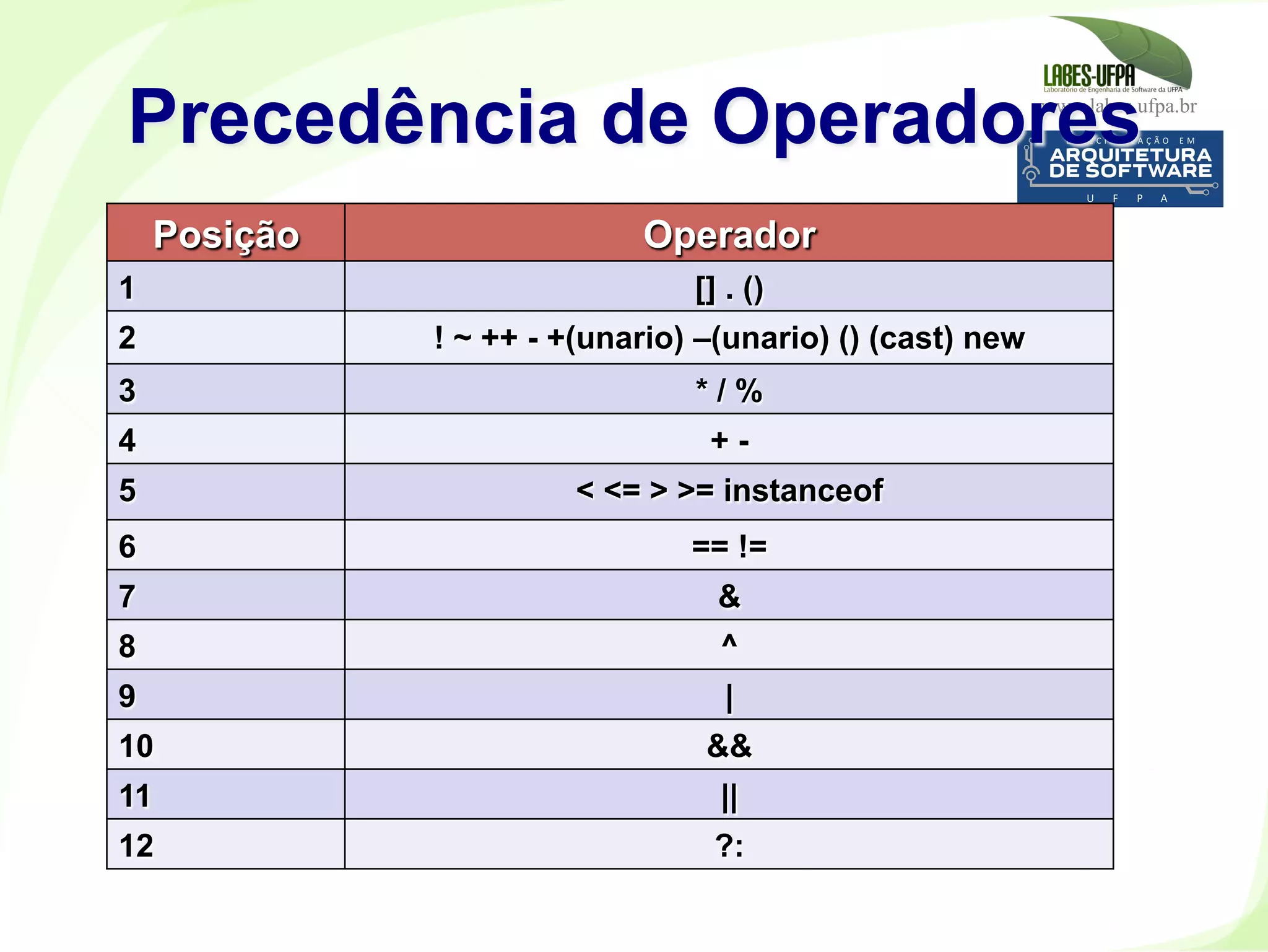 www.labes.ufpa.br
180
Precedência de Operadores
Posição Operador
1 [] . ()
2 ! ~ ++ - +(unario) –(unario) () (cast) new
3 * / %
4 + -
5 < <= > >= instanceof
6 == !=
7 &
8 ^
9 |
10 &&
11 ||
12 ?:
 