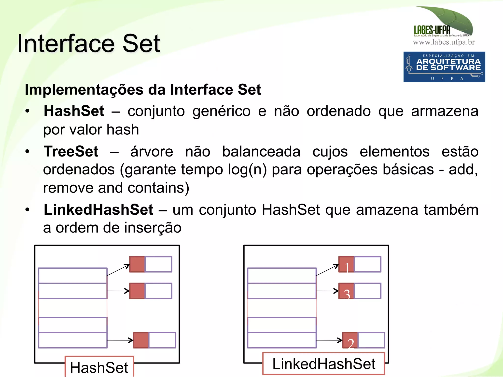 www.labes.ufpa.br
200
Implementações da Interface Set
•  HashSet – conjunto genérico e não ordenado que armazena
por valor hash
•  TreeSet – árvore não balanceada cujos elementos estão
ordenados (garante tempo log(n) para operações básicas - add,
remove and contains)
•  LinkedHashSet – um conjunto HashSet que amazena também
a ordem de inserção
Interface Set
HashSet
1
3
2
LinkedHashSet
 