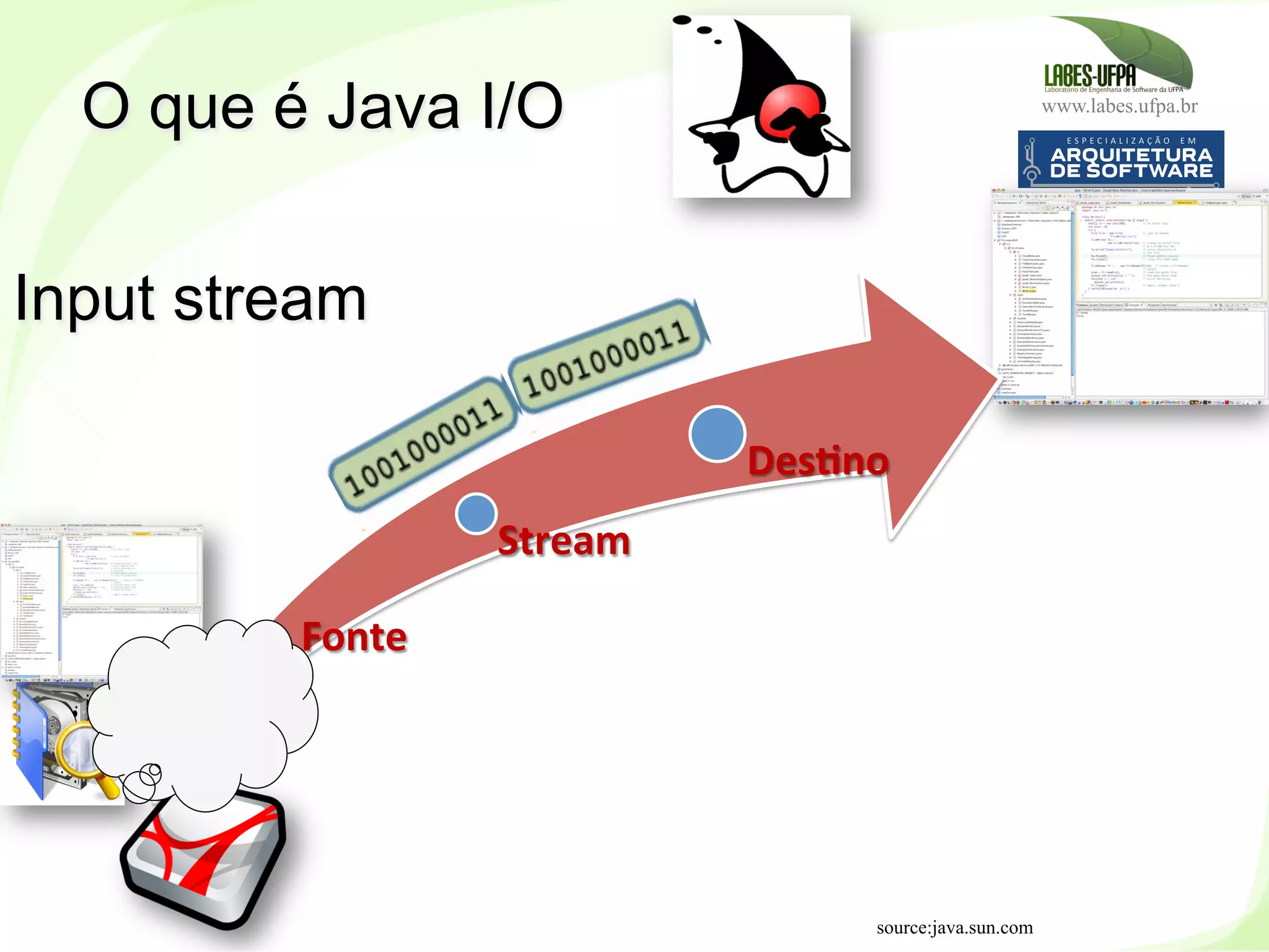 www.labes.ufpa.br
211source:java.sun.com
O que é Java I/O
Input stream
Fonte	
  
Stream	
  
DesHno	
  
 