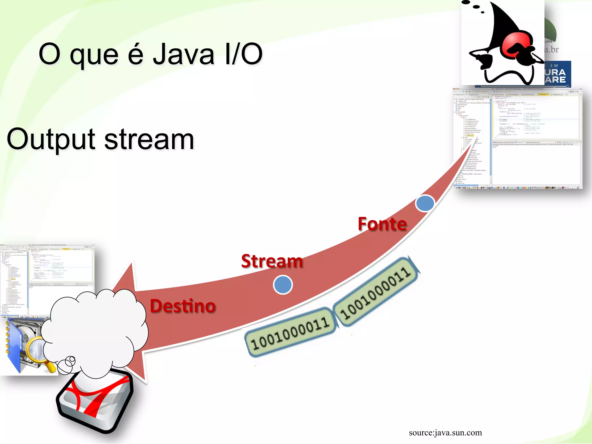 www.labes.ufpa.br
212
O que é Java I/O
Output stream
source:java.sun.com
DesHno	
  
Stream	
  
Fonte	
  
 