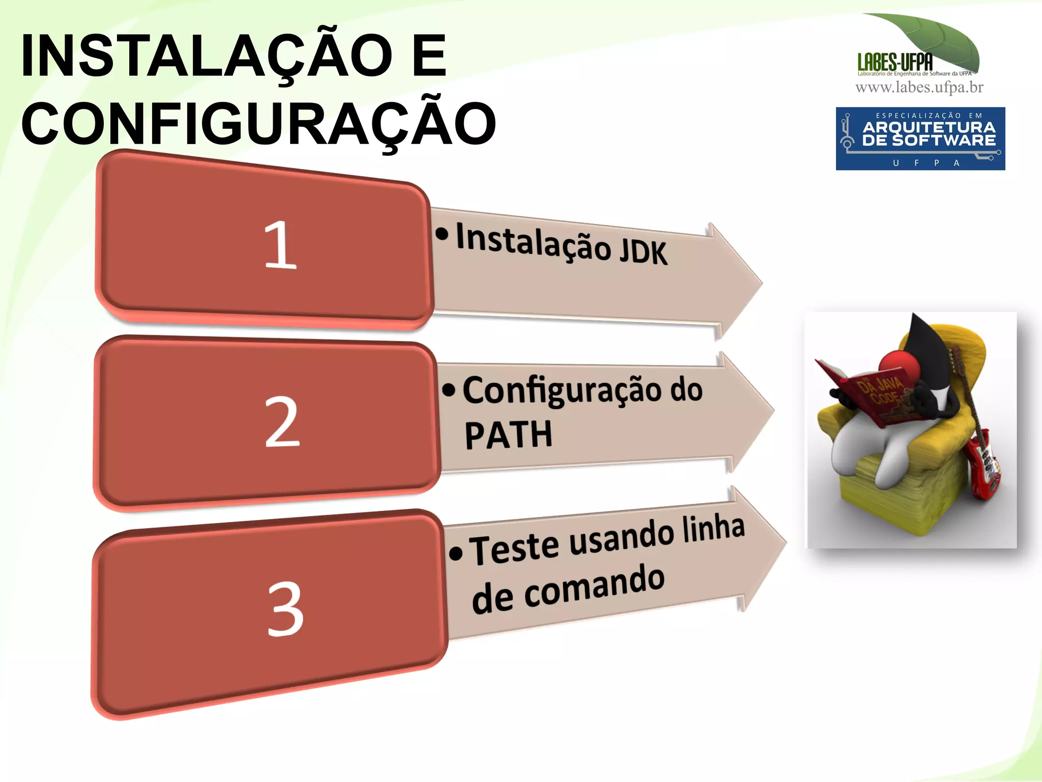 www.labes.ufpa.br
23
INSTALAÇÃO E
CONFIGURAÇÃO
 