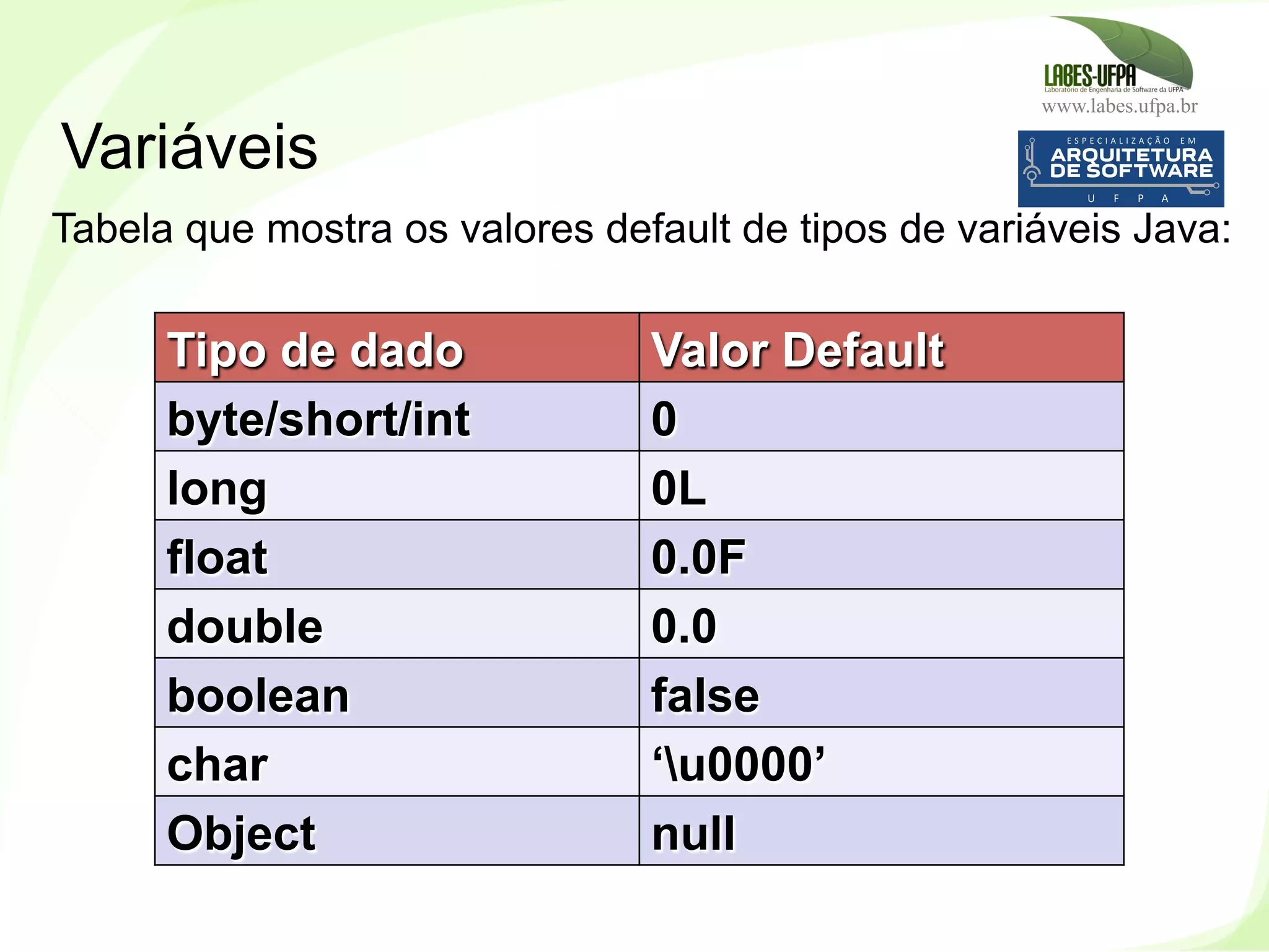 www.labes.ufpa.br
63
Variáveis
Tipo de dado Valor Default
byte/short/int 0
long 0L
float 0.0F
double 0.0
boolean false
char ‘u0000’
Object null
Tabela que mostra os valores default de tipos de variáveis Java:
 