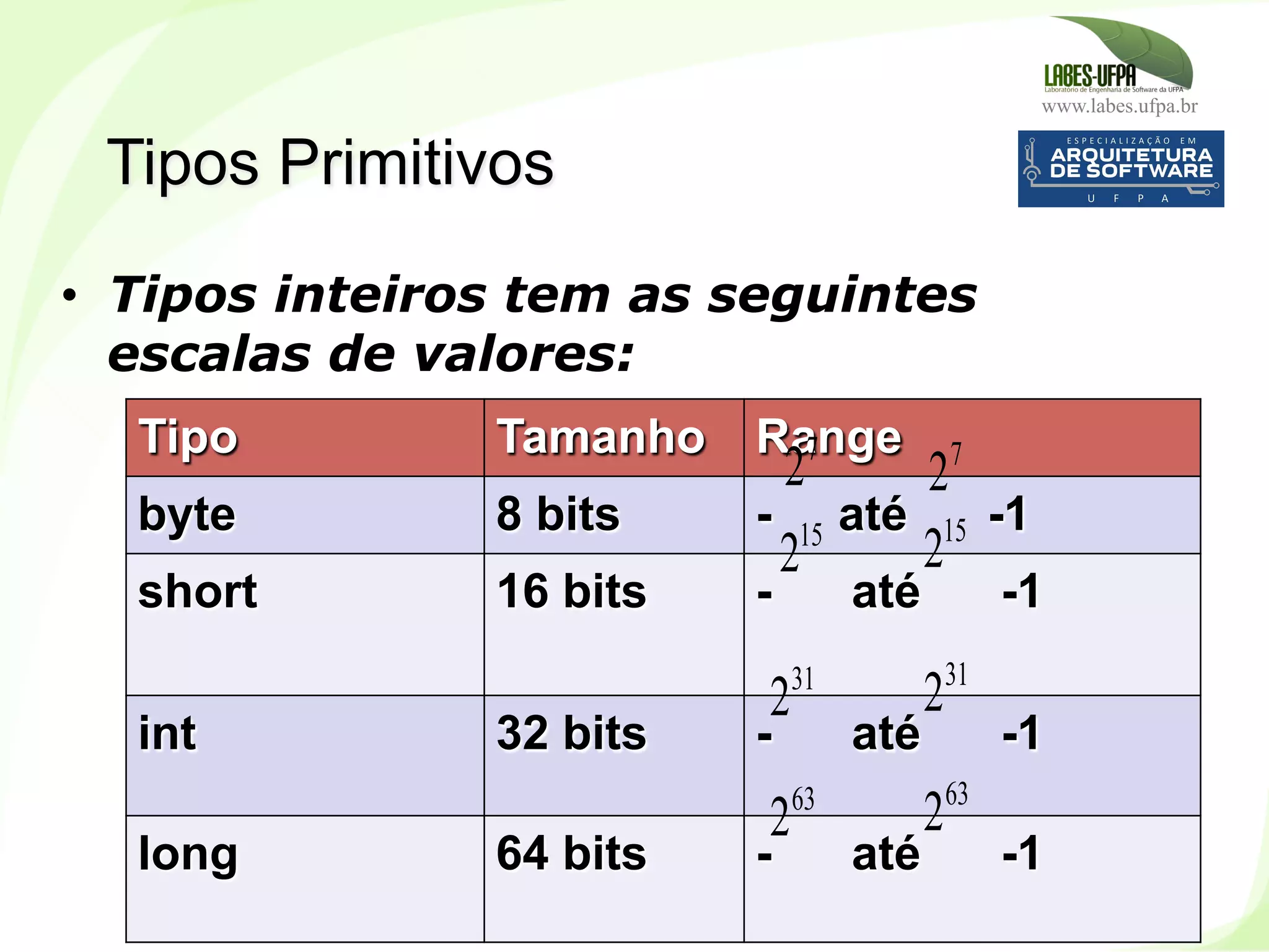 www.labes.ufpa.br
76
•  Tipos inteiros tem as seguintes
escalas de valores:
Tipos Primitivos
Tipo Tamanho Range
byte 8 bits - até -1
short 16 bits - até -1
int 32 bits - até -1
long 64 bits - até -1
7
2 7
2
15
2
15
2
31
2
31
2
63
2
63
2
 