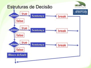 www.labes.ufpa.br
136
Estruturas de Decisão
break
true
Sentença
false
break
true
Sentença
false
break
true
Sentença
false
...