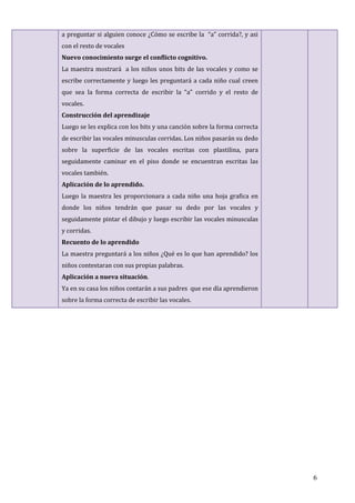 6
a preguntar si alguien conoce ¿Cómo se escribe la “a” corrida?, y asi
con el resto de vocales
Nuevo conocimiento surge el conflicto cognitivo.
La maestra mostrará a los niños unos bits de las vocales y como se
escribe correctamente y luego les preguntará a cada niño cual creen
que sea la forma correcta de escribir la “a” corrido y el resto de
vocales.
Construcción del aprendizaje
Luego se les explica con los bits y una canción sobre la forma correcta
de escribir las vocales minusculas corridas. Los niños pasarán su dedo
sobre la superficie de las vocales escritas con plastilina, para
seguidamente caminar en el piso donde se encuentran escritas las
vocales también.
Aplicación de lo aprendido.
Luego la maestra les proporcionara a cada niño una hoja grafica en
donde los niños tendrán que pasar su dedo por las vocales y
seguidamente pintar el dibujo y luego escribir las vocales minusculas
y corridas.
Recuento de lo aprendido
La maestra preguntará a los niños ¿Qué es lo que han aprendido? los
niños contestaran con sus propias palabras.
Aplicación a nueva situación.
Ya en su casa los niños contarán a sus padres que ese día aprendieron
sobre la forma correcta de escribir las vocales.
 