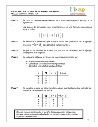 ESCUELA DE CIENCIAS BASICAS, TECNOLOGIA E INGENIERIA 
MODULO DE LOGICA MATEMÁTICA 
Paso 3: Se hace un recorrido desde adentro hacia afuera de acuerdo a los signos de 
103 
agrupación: 
. 
Los signos de agrupación que encontraremos en una fórmula proposicional 
sigue el orden: 
{  ( {  (....)  } )  }.. 
Paso 4: Se identifica el conectivo que aparece dentro del paréntesis, en el ejemplo 
propuesto ¬( p Ùq) 
, 
este conectivo es la conjunción. 
Paso 5: Se precisa el término de enlace que precede al paréntesis, en el ejemplo 
corresponde a la negación. 
Paso 6: Se elabora la tabla con el número de columnas determinado por: 
 Proposiciones que intervienen 
 Conectivos utilizados dentro del paréntesis 
 Conectivo utilizado fuera del paréntesis 
p q p Ù q ¬( p Ùq) 
V V 
V F 
F V 
F F 
Paso 7: Se completa la tabla por columnas, teniendo en cuenta el conectivo y el valor de 
verdad de cada proposición simple: 
p q p Ù q ¬( p Ùq) 
V V V F 
V F F V 
F V F V 
F F F V 
De esta manera, sin importar el tamaño de la proposición compuesta, 
siempre estaremos analizando el valor de verdad para un solo conectivo 
lógico en cada columna. 
 