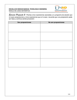 ESCUELA DE CIENCIAS BASICAS, TECNOLOGIA E INGENIERIA 
MODULO DE LOGICA MATEMÁTICA 
Ejercicio Propuesto 2: Plantea cinco expresiones asociadas a tu programa de estudio que 
no sean proposicones y cinco expresiones que si lo sean, recuerda que una proposición pede 
ser falsa y continúa siendo proosición: 
141 
Son proposiciones No son proposiciones 
 