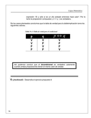 Lógica Matemática 
96 
expresión “Si y sólo si es un día soleado entonces hace calor”. Por lo 
tanto la proposición compuesta ( p « q ) es verdadera. 
De los casos planteados concluimos que la tabla de verdad para la dobleimplicación toma los 
siguientes valores: 
Tabla No. 6 Tabla de vedad para el condicional 
p q p « q 
V V V 
V F F 
F V F 
F F V 
Así podemos concluir que el bicondicional es verdadero solamente 
cuando ambas proposiciones tienen el mismo valor de verdad. 
Ve practicando: Desarrolla el ejercicio propuesto 8 
 