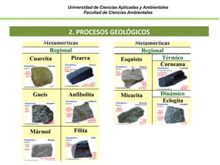 Universidad de Ciencias Aplicadas y Ambientales
Facultad de Ciencias Ambientales
2. PROCESOS GEOLÓGICOS
 